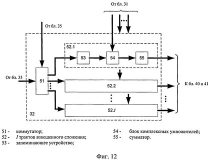 Адаптивные системы управления