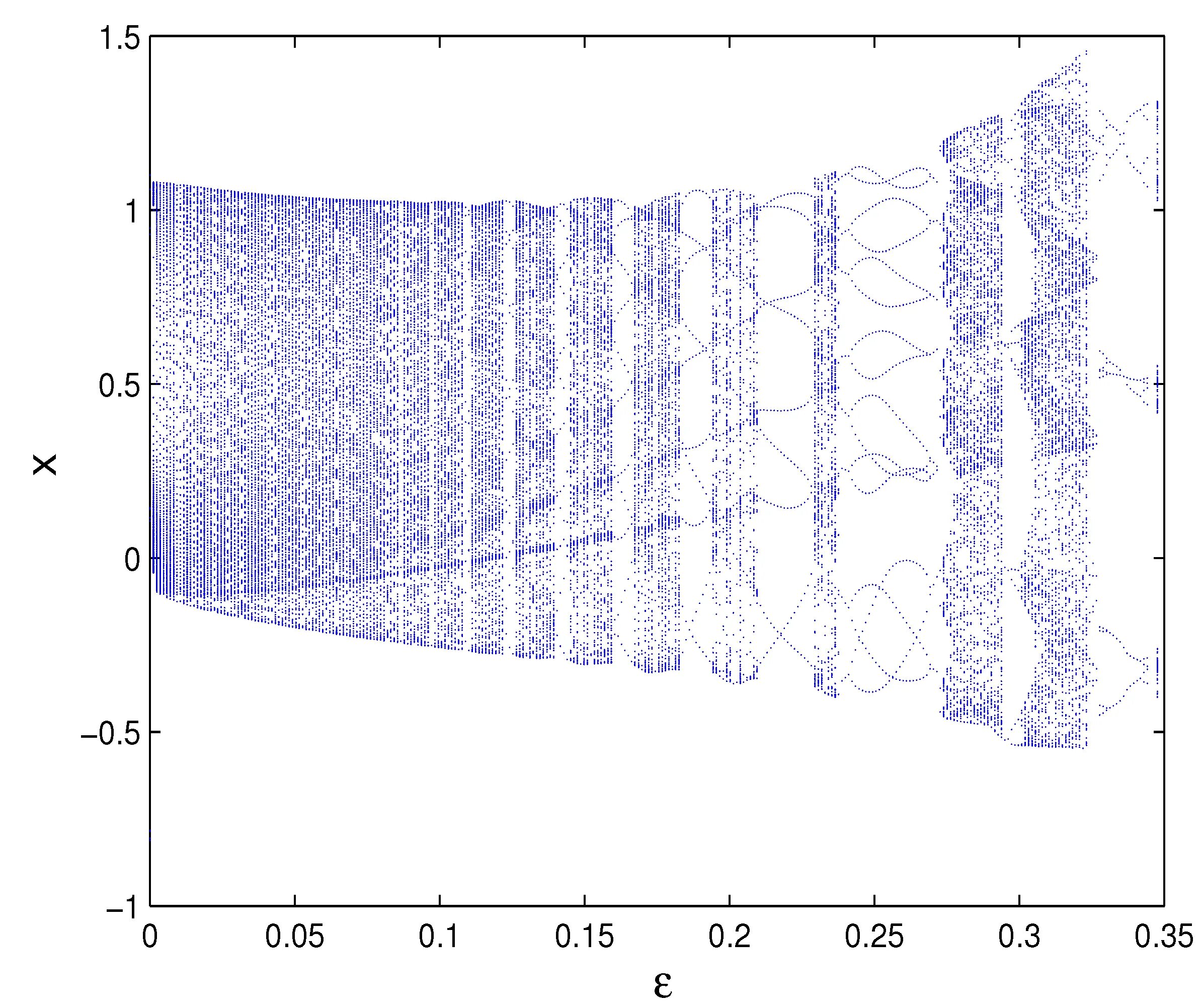 Numerical analysis