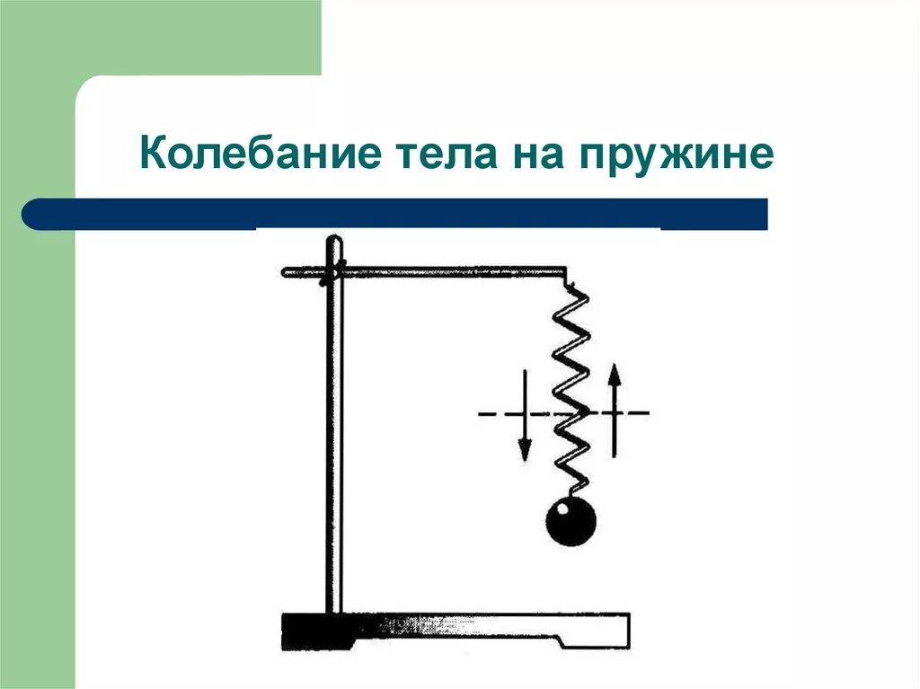 Колебания тела. Колебания пружины. Тело колеблется на пружине. Гармонические колебания примеры из жизни. Какое из тел совершало колебания