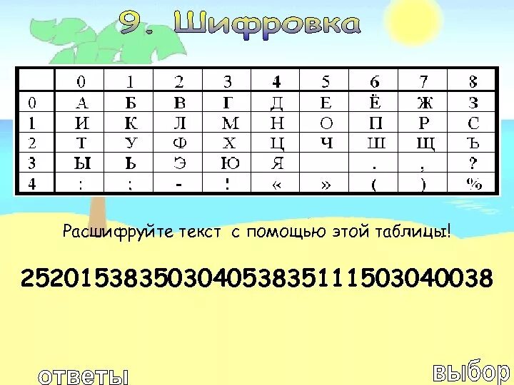 Шифровка. Расшифруйте слово. Расшифруй слова. Шифровка таблица. Том что можно расшифровать