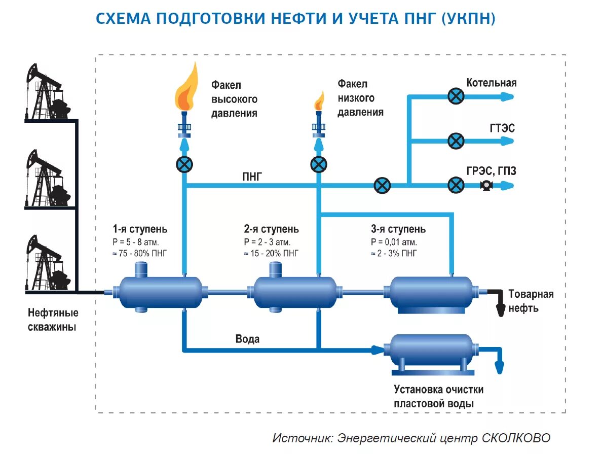 Система нефть