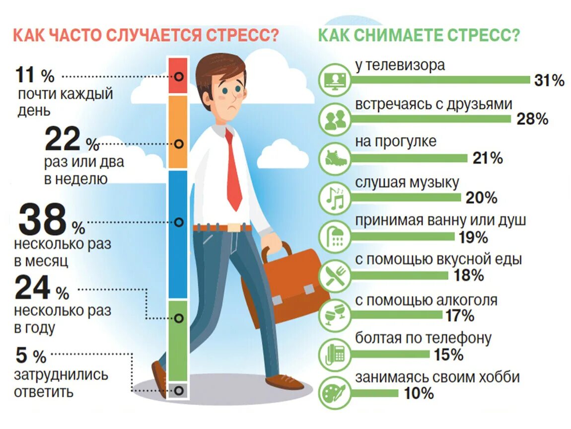 Сколько людей в процессе