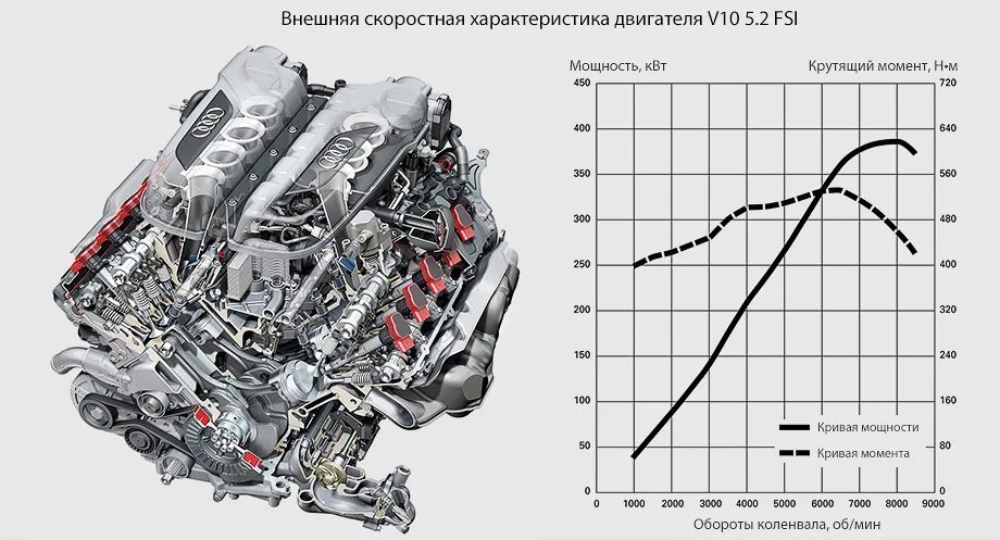 Крутящий момент двигателя в 2. Формула крутящего момента двигателя внутреннего сгорания. Внешняя скоростная хар-ка двигателя 1,6л Фольксваген. Мощность ДВС на холостом ходу. Двигатель v-типа (v-образный силовой агрегат).