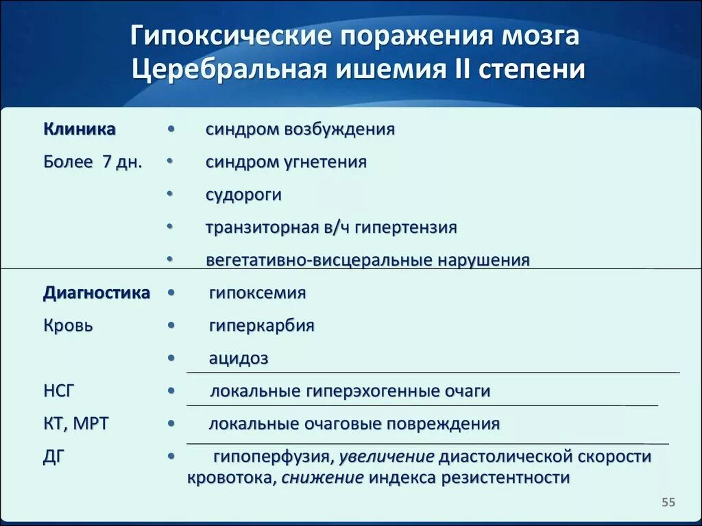 Ишемия мозга 1 степени у новорожденных. Церебральная ишемия III степени. Ишемия 1 степени у новорожденного последствия. Ишемически гипоксические изменения головного мозга у новорожденных. Церебральная ишемия у новорожденного 2