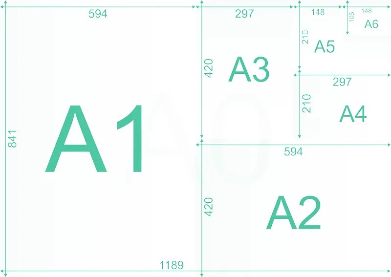 Форматы листов а0 а1 а2 а3 а4 а5 а6. Форматы бумаги а1 а2 а3 а4 размер. Размеры листов а0 а1 а2 а3 а4. Форматы бумаги а1 а2 а3 а4 размер в см. Размер а 5 это сколько