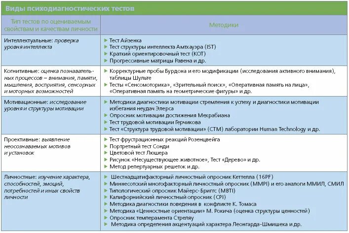 Тесты на собеседовании при приеме. Тесты по оценке персонала. Психодиагностические методики оценки персонала. Тесты для соискателей. Тестирование кандидатов при приеме на работу.