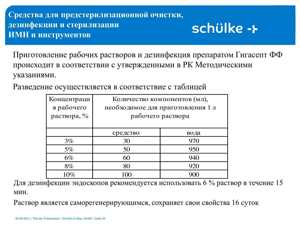 Приготовление дез растворов. Оптимакс дезинфицирующее средство таблица. Таблица растворов для дезинфекции Аламинол. Приготовление рабочих растворов ДЕЗ раствор. Таблица приготовления рабочих растворов ДЕЗ средств.