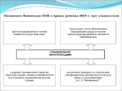 Заключение брака мчп
