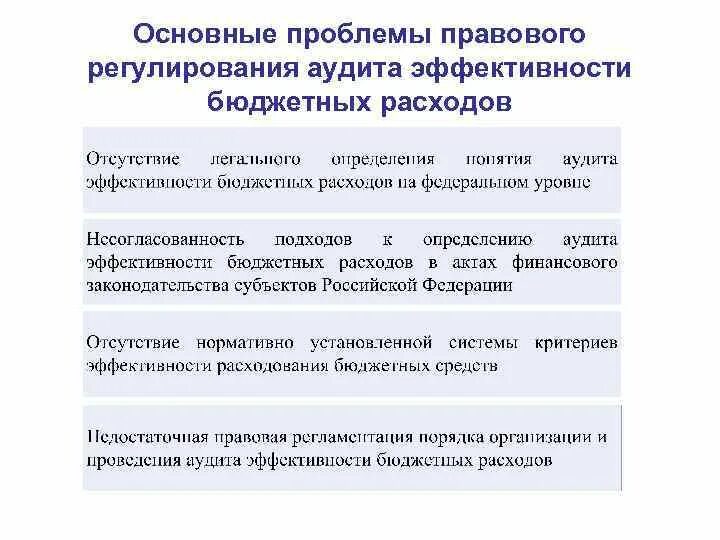 Актуальные социально правовые проблемы. Проблемы правового регулирования. Проблемы административно-правового регулирования. Проблемы эффективности правового регулирования.. Основные вопросы регулирования.