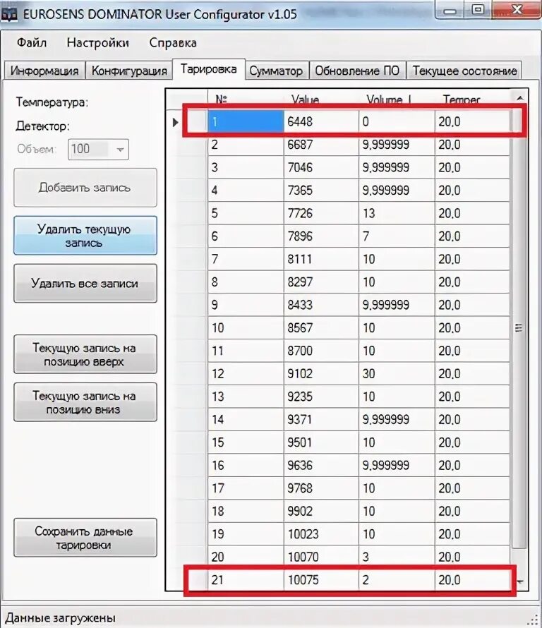 Тарировочная таблица топливных баков УАЗ. Тарировка бака Рено премиум образный. Тарировка бака Скания 600 литров. Тарировочная таблица топливных баков КАМАЗ. Таблица топливного бака