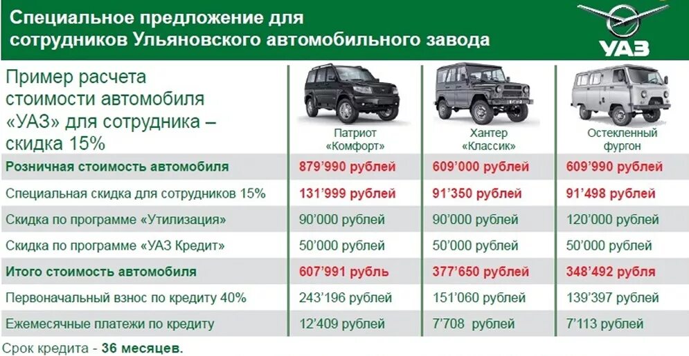 Сколько л с в машине. УАЗ Патриот Модельный ряд по годам. Лампочки на УАЗ Патриот 2021 таблица. Коммерческое предложение на УАЗ Патриот. Коммерческое предложение УАЗ.