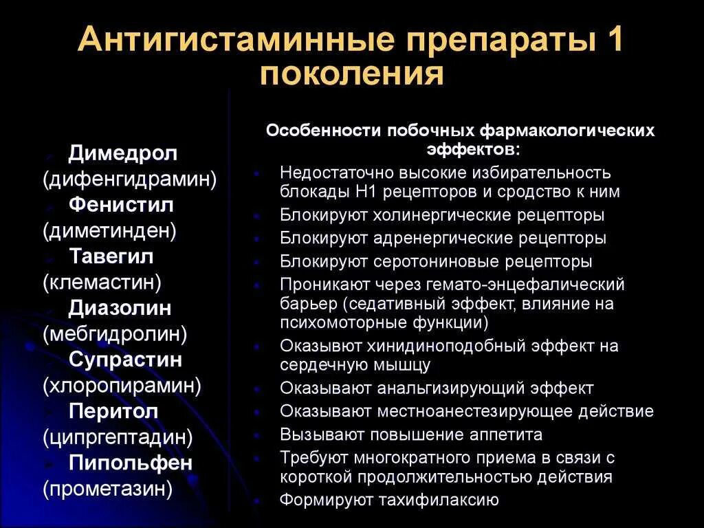Антигистаминные 3 и 4 поколения. Антигистаминные классификация 1. Н1-антигистаминные лс второго поколения. Самый сильный антигистаминный препарат. Антигистаминные препараты 1-го поколения для детей.