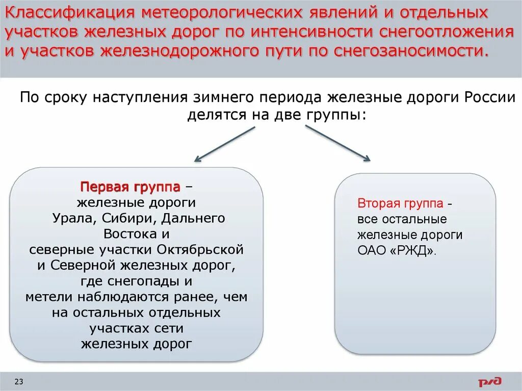 Во вторую группу входя. Классификация метеорологических явлений. Метеорологические опасные явления классификация. Виды метеорологических явлений РЖД. Метеорологические явления виды характеристики.