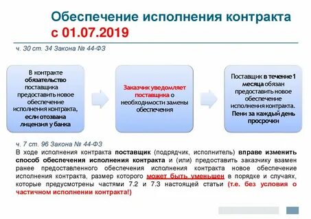 Изменение заказчика по 44 фз