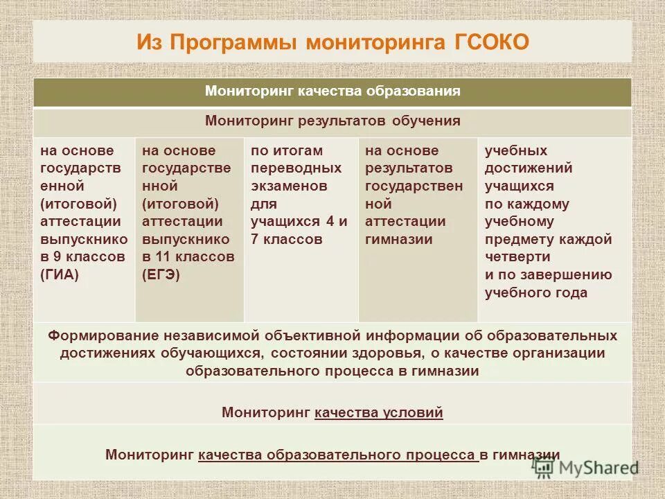 Контроль качества образования. Система мониторинга качества образования. Качество образования может быть. Мониторинг условий качества образования. Схема мониторинга качества образования.