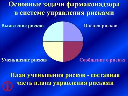 Задача управления рисками