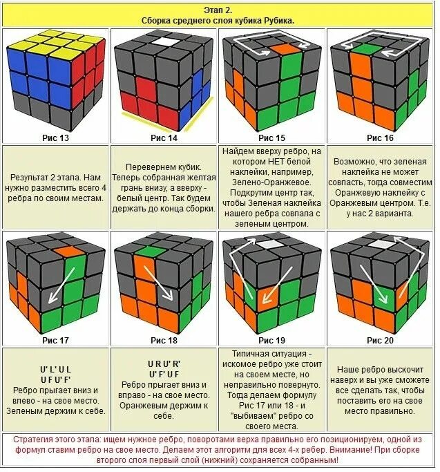 Кубик-Рубика 3х3 Нижний слой. Схема по собиранию кубика Рубика 3х3. Схема сборки кубика Рубика 3х3 первый слой. Принцип сборки кубика Рубика 3х3. Со всех сторон сразу
