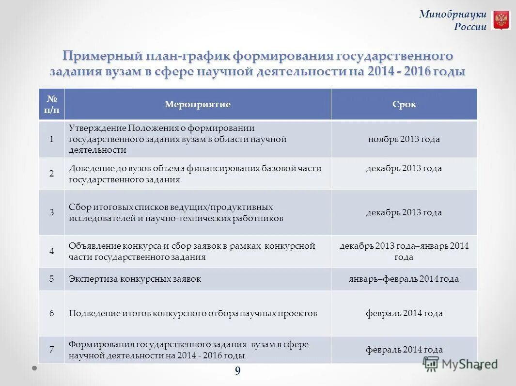 Формирование государственного задания. Положение о формировании государственного задания. Положения в государственном учреждении какие. Положение о формировании государственного задания. Положение о формировании государственного задания.