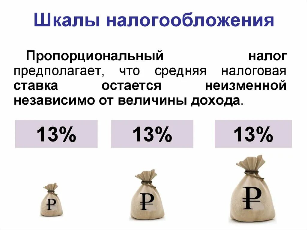 Система налогообложения введение. Страны с пропорциональной системой налогообложения. Пропорциональная шкала налогообложения. Страны с прогрессивной шкалой налогообложения. Пропорциональный налог страны.