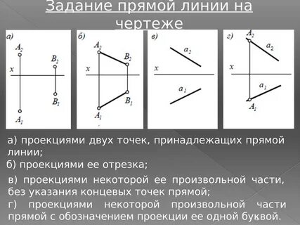 Способы задания на чертеже