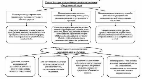 Модель отражает все существующие признаки объекта