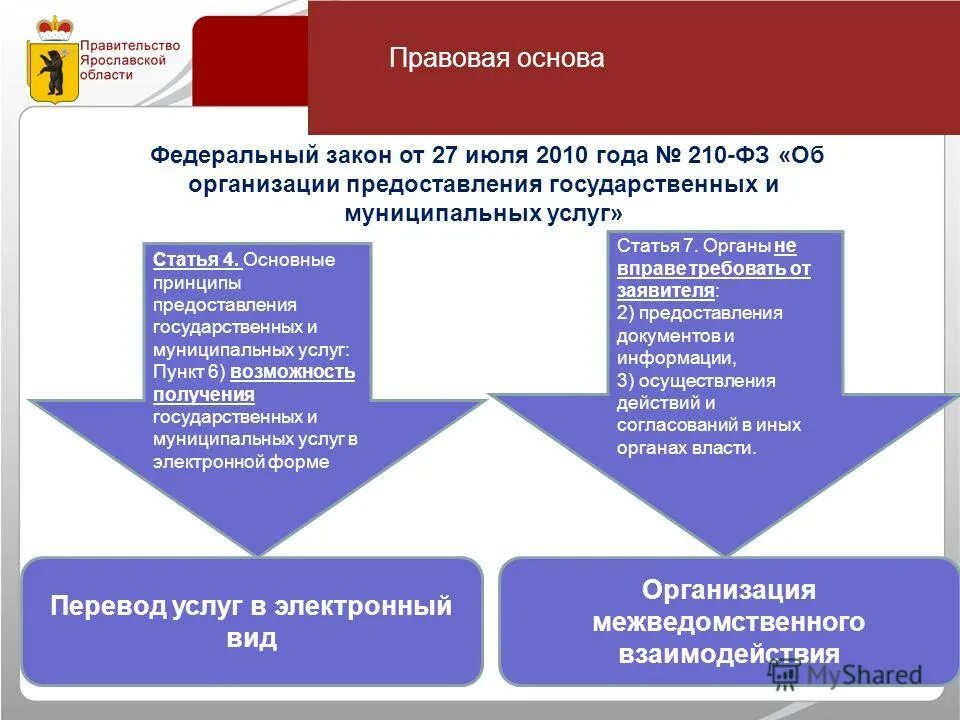 2010 n 210-фз;. Стандарты предоставления гос и муниципальной услуги. Закон 210 фз. Об организации предоставления государственных и муниципальных услуг. Предоставление государственных и муниципальных услуг.