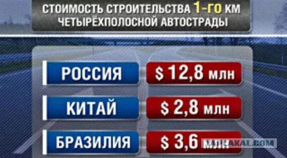 Стоимость строительства дорог в России. Стоимость строительства километра дороги в России. Стоимость километра дороги в России. Стоимость 1 километра дороги.