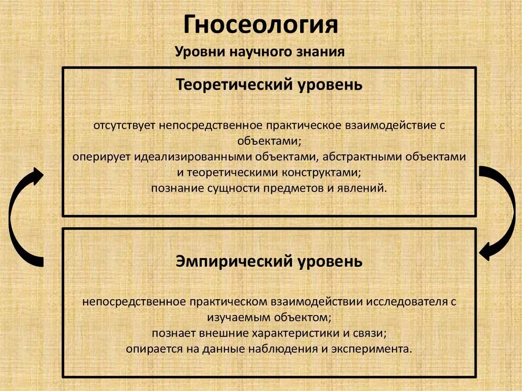 Теория познания есть. Гносиологияв философии. Гносеология. Гносеология теория познания. Гносеология это в философии.