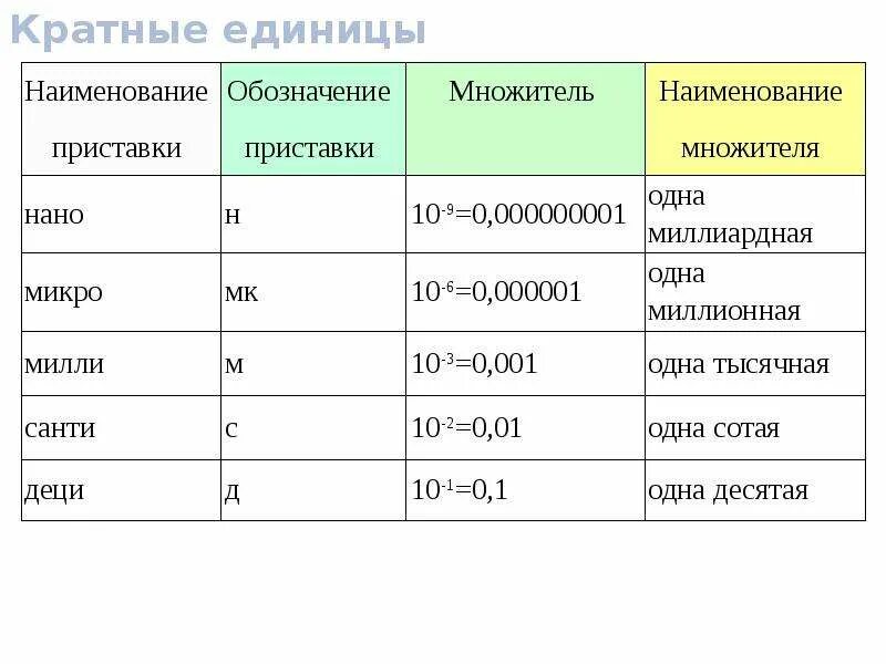 удельная теплота плавления. плавления льда удельная теплота формула для расчета. физические величины плавления. физическая величина плавления. удельная теплотк плавлееия формула.