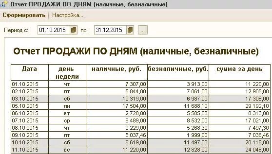 Форма месячного отчета