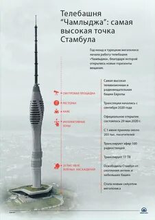 Телебашня "Чамлыджа": самая высокая точка Стамбула - Turkish Forum