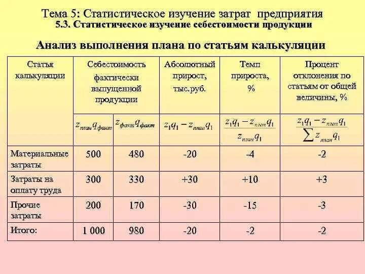 Форма 5 статистика. П-5 статистика. Форма п5 статистика. П-3 статистика. Трудоемеость стоиостной продукции величина.