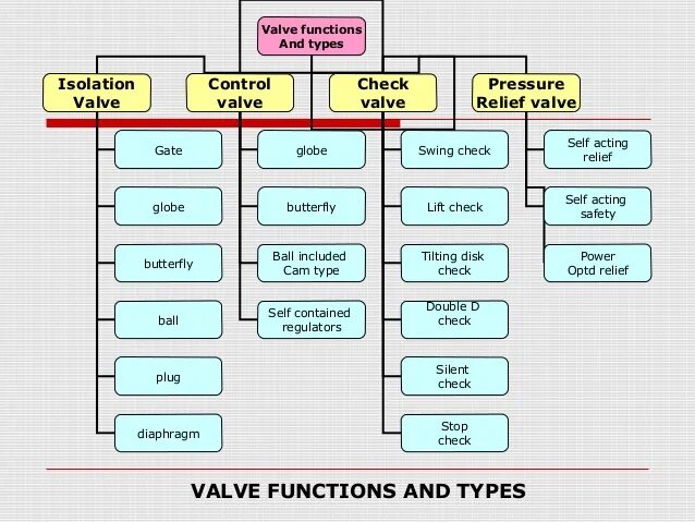 Type randomstring type. Types of Valves. Организационная структура Valve. Менеджмент в Valve. Схема организационной структуры Valve.