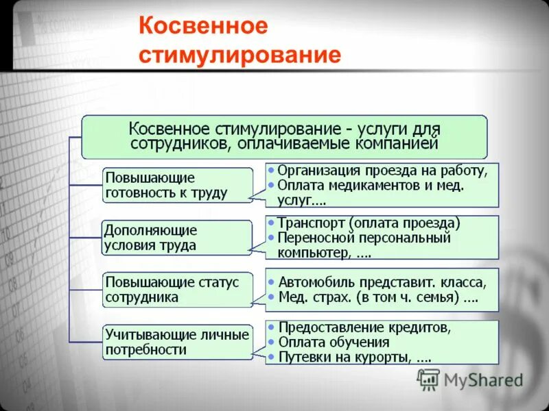 Стимулирование судов. Косвенное стимулирование. Косвенные материальные стимулы. Материального стимулирования прямое и косвенное. Прямое и косвенное стимулирование персонала.