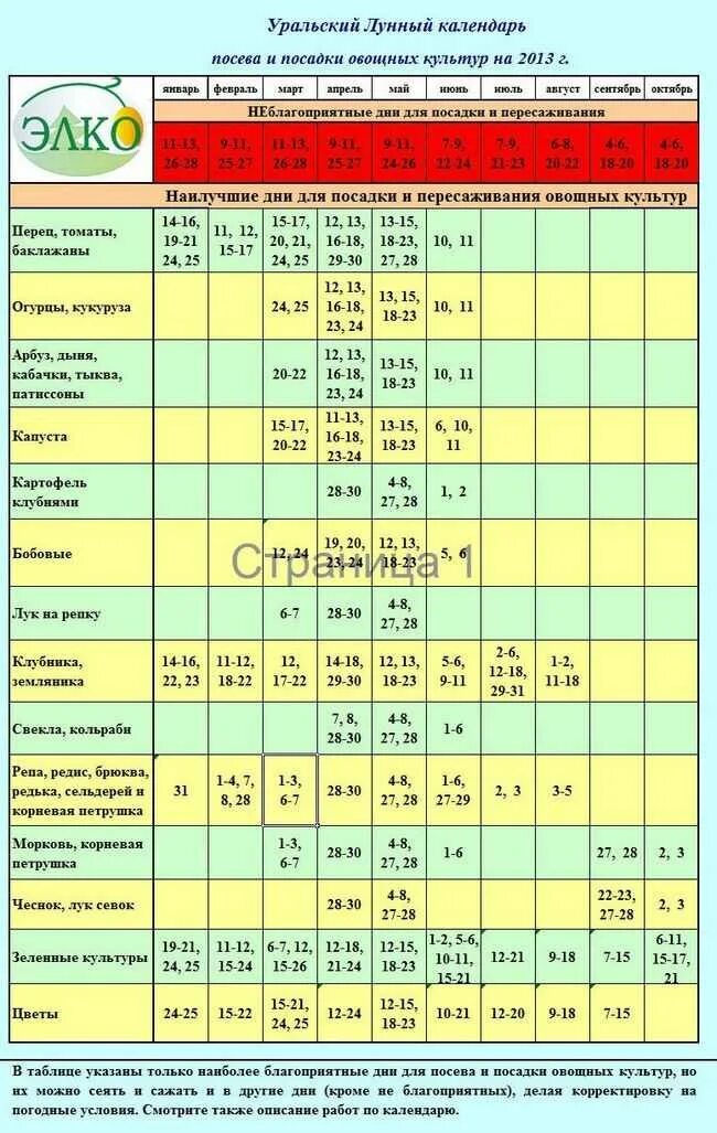 Какого числа сажать свеклу. Благоприятныеидни для поспдки. Благоприятные дни для посадки моркови. Благоприятные дни для посадки морковки. Лунный календарь длчпосадки.
