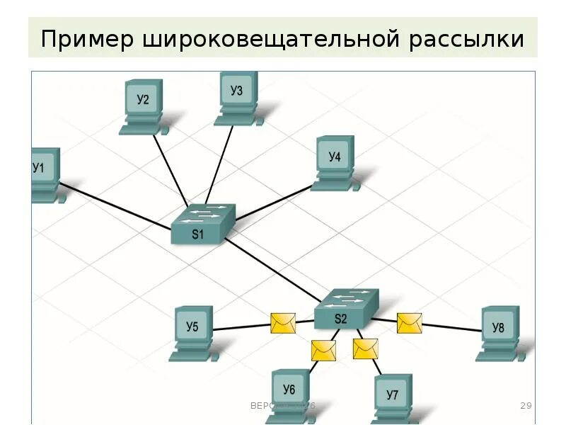 Широковещательные сети. Схема корпоративной сети. Широковещательные сети точка точка. Корпоративные сети презентация.