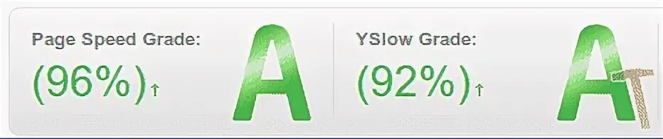 Speed grades. Speed grades