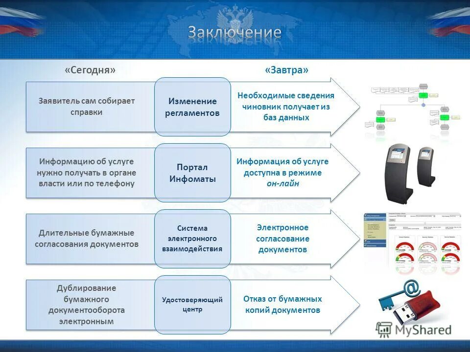 необходимые сведения. структура описания патента. документы, для помещения товаров под таможенную процедуру. необходимые сведения. необходимые документы при совершении таможенных операций.
