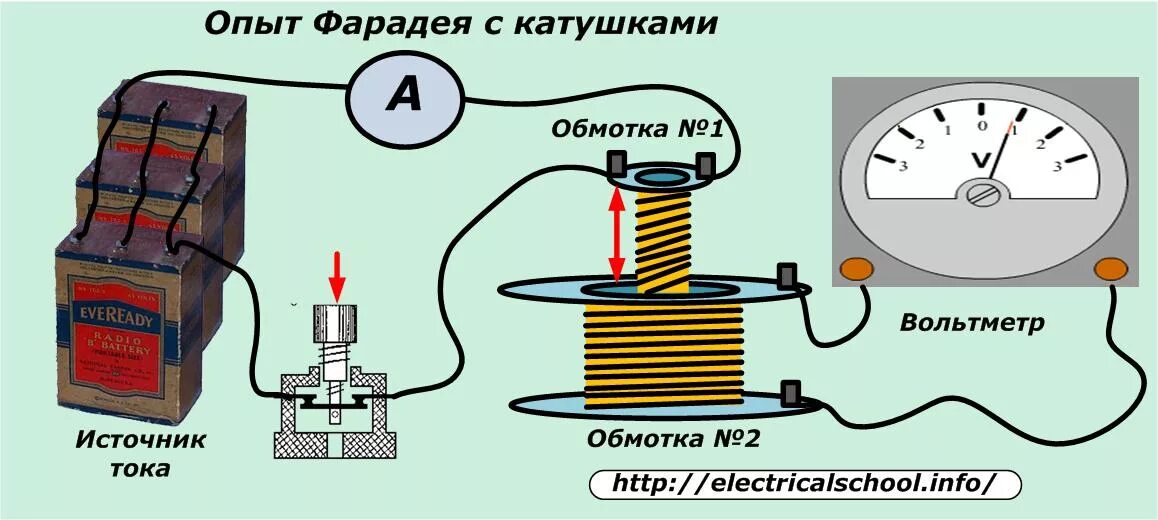 Опыт Фарадея с 2 катушками. Опыт Фарадея электромагнитная индукция с 2 катушками. Опыты Фарадея электромагнитная индукция схемы. Опыт электромагнитной индукции опыт Фарадея. Опыты катушки индуктивности