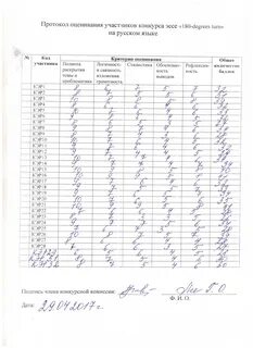Протокол оценки проекта