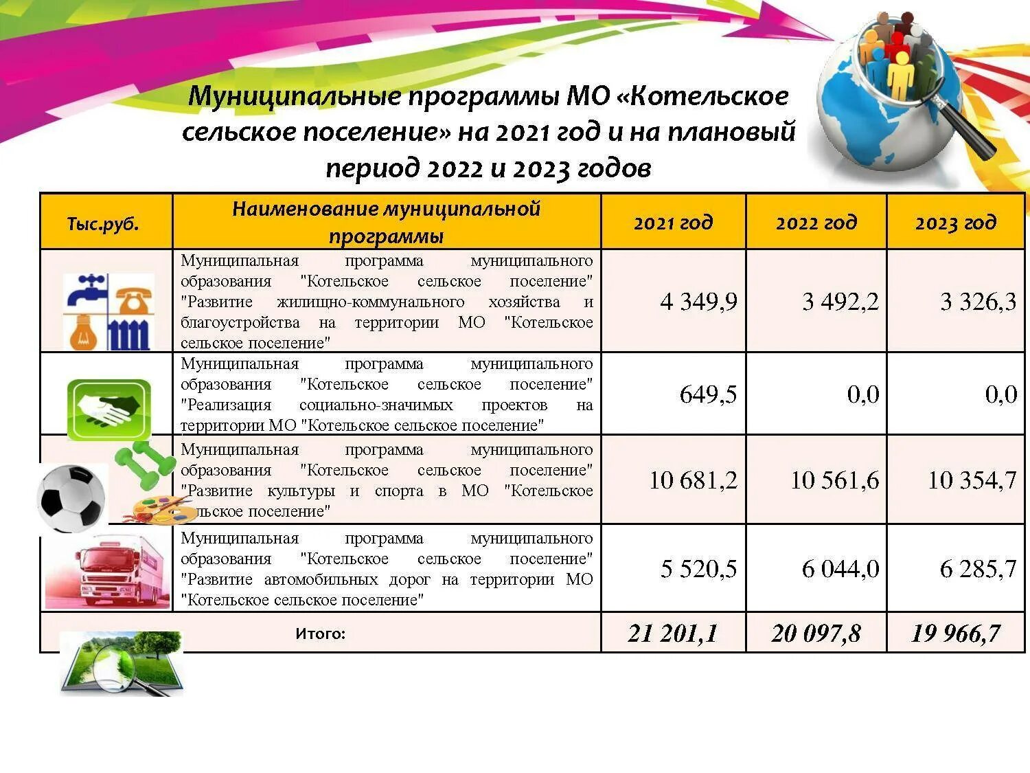 Сколько дней в 2025 и 2025 году. Планы на 2025 год. бюджет на 2025 год и на плановый период 2025-2025. план мероприятий на 2025 2025 для детского сада. бюджет детского сада на 2025.