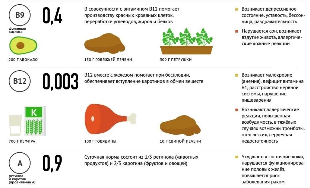 Сколько витаминов в печени. Суточная норма витамина в12. Норма витамина в12 в сутки. Витамин в12 потребность в сутки. Норма витамина b12 для детей.