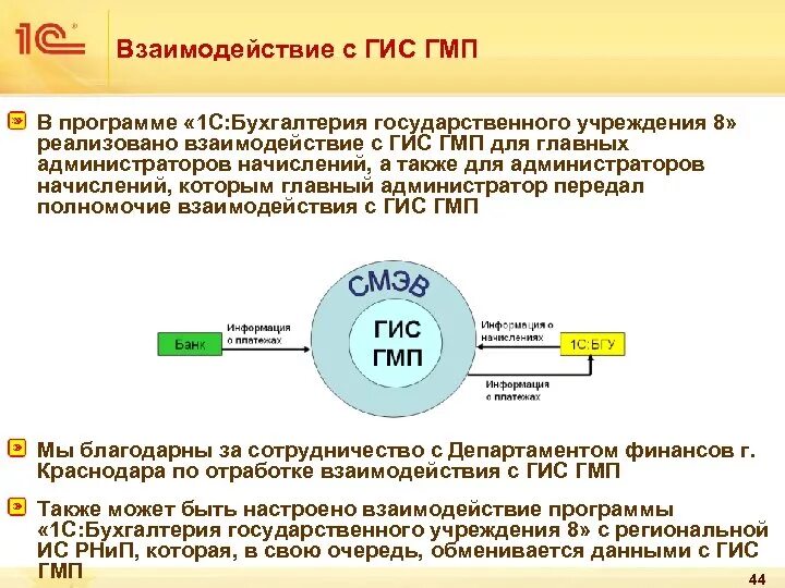 Рязань бюджетные учреждения