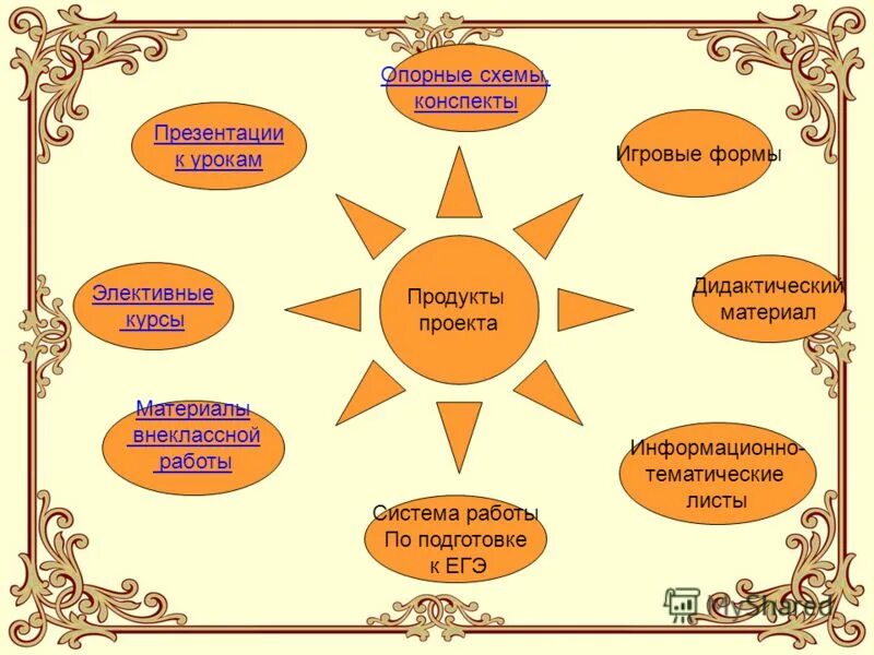 Представление и защита проекта Представление и защита проекта