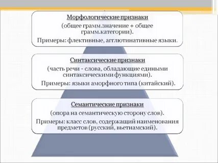 Критерием выделения теоретического и прикладного образования выступают