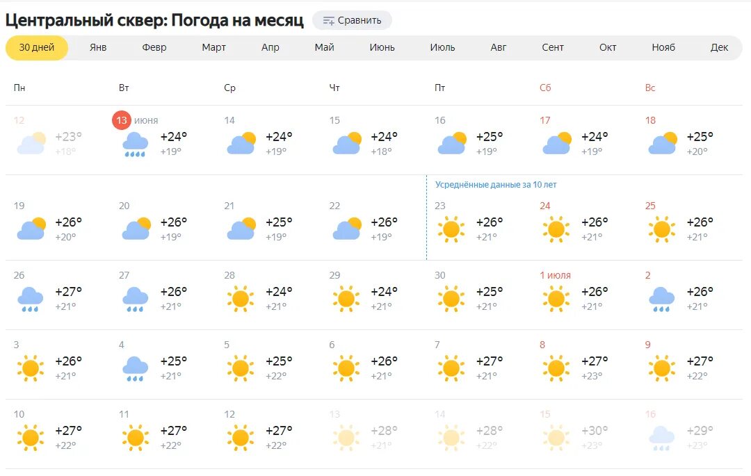 Погода в анапе сегодня и завтра подробно. Погода в анапе сегодня и завтра подробно