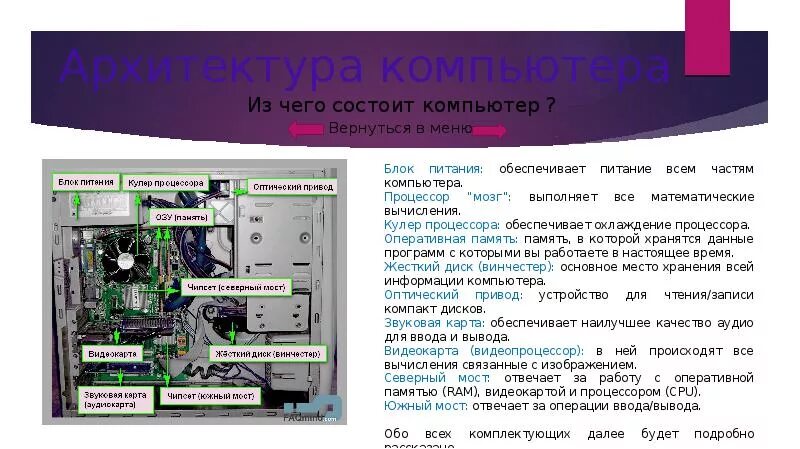 Архитектура ПК. Основная архитектура ПК. Внутренняя архитектура компьютера. Архитектура ПК из чего состоит. Из чего состоит компьютерная игра