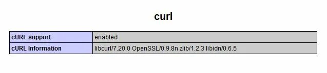 Curl openssl. Curl запрос. Curl как проверить. Curl \ -x Post \ синтаксис. Чем отличается URL от Curl.