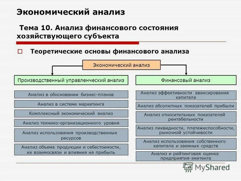 Экономический анализ рф. Анализ финансового состояния хозяйствующего субъекта. Внутренний экономический анализ. Предмет управленческого анализа. Анализ это в экономике.