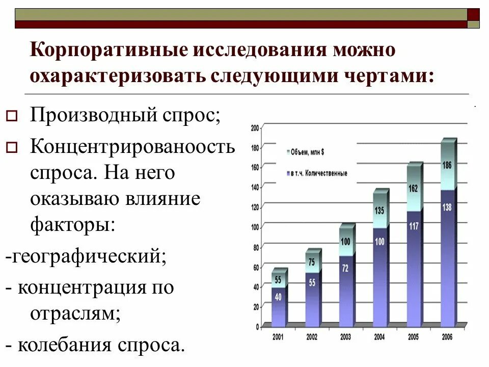 Изучение спроса маркетинговые исследования. График маркетингового исследования. Маркетинговое исследование спроса. Маркетинговые исследования потребителей. Маркетинг изучение спроса